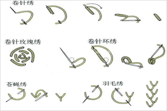 常見的手工刺繡針法有哪些？手工刺繡針法圖解
