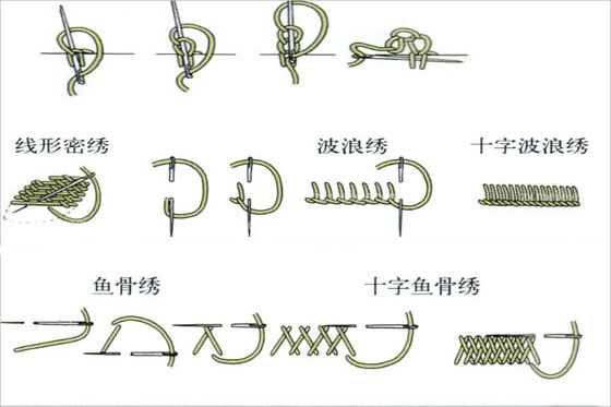 常見的手工刺繡針法有哪些？手工刺繡針法圖解