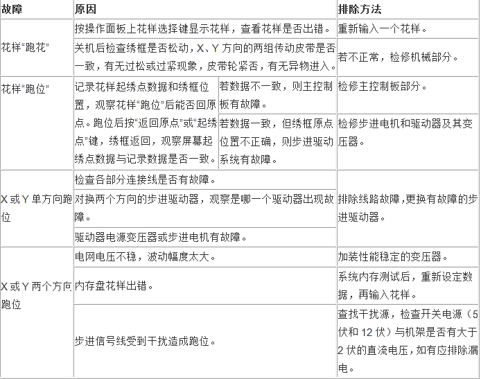 繡花機(jī)（電腦版）如何進(jìn)行修理？